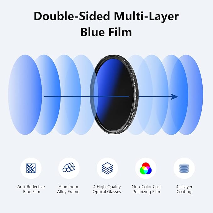 NEEWER 82mm Variable ND Filter ND2-ND400, Neutral Density Filter, Water and - Image 2