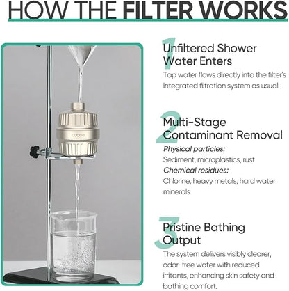 Cobbe High Output Shower Filter - Image 8