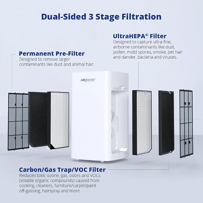 AIRDOCTOR AD5500 HEPA and VOC Air Purifier - Image 4