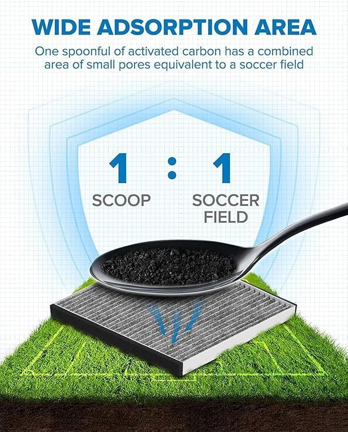 PHILTOP Cabin Air Filter w/Activated Carbon, Compatible - Image 5