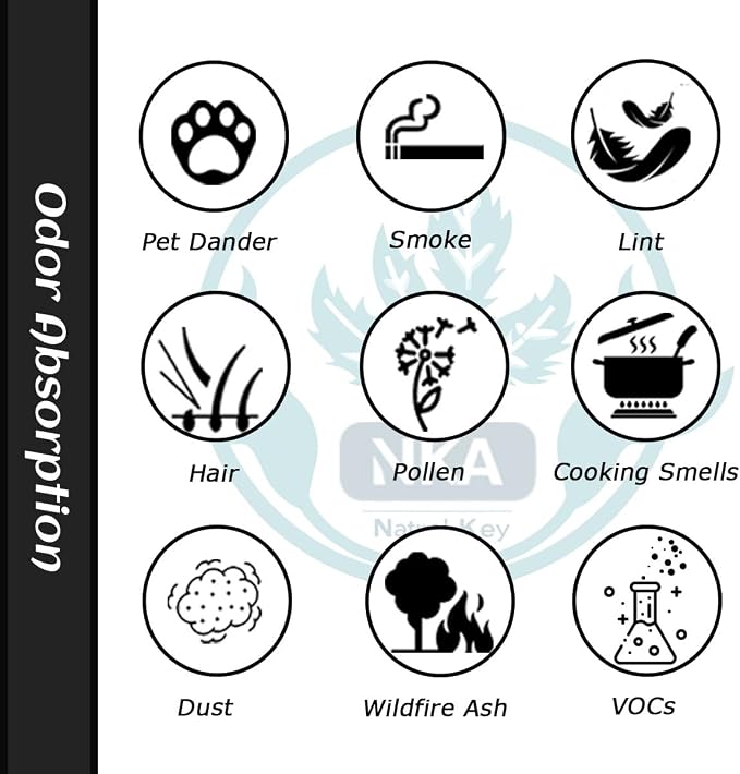 NKA AER.1 HAPF30AS for Holmes Air Purifier 3-in-1 Smoke Grabber HEPA Activated - Image 5