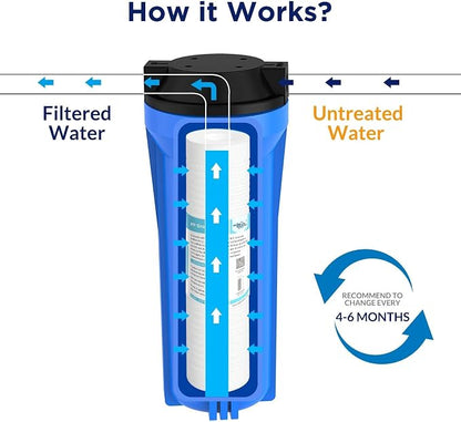Membrane Solutions Grooved Sediment Water Filter Cartridge, 0.5 Micron Whole - Image 8