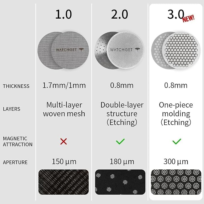watchget 58.35mm Espresso Puck Screen Reusable Mesh Coffee Filter 0.7mm - Image 3