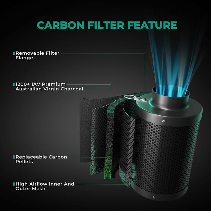 MARS HYDRO 6 Inch Carbon Filter, Inline Air Filter Odor Control - Image 2