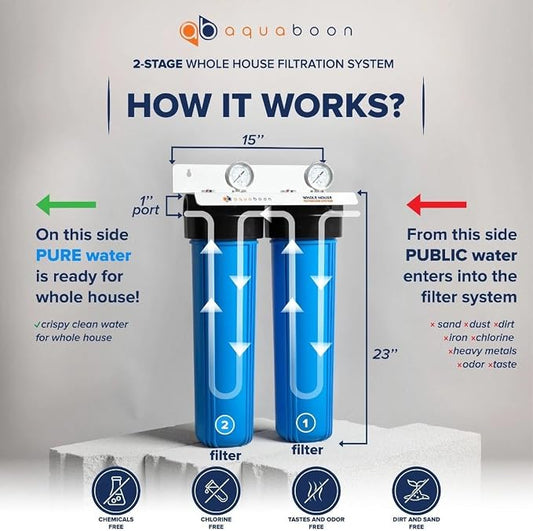 Aquaboon Whole House 2-Stage Water Filter System - Image 2