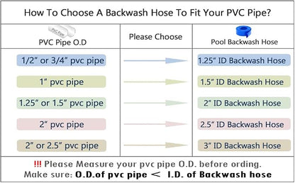DAVCO 2" x 25 ft Pool Backwash Hose, Heavy Duty Reinforced Blue PVC Lay Flat - Image 9