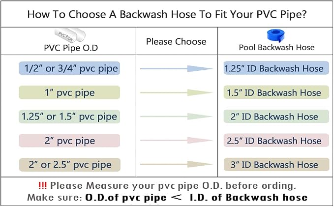 DAVCO 3" x 25 ft Pool Backwash Hose, 3” Diameter and 5” Flat Wide Heavy Duty - Image 9
