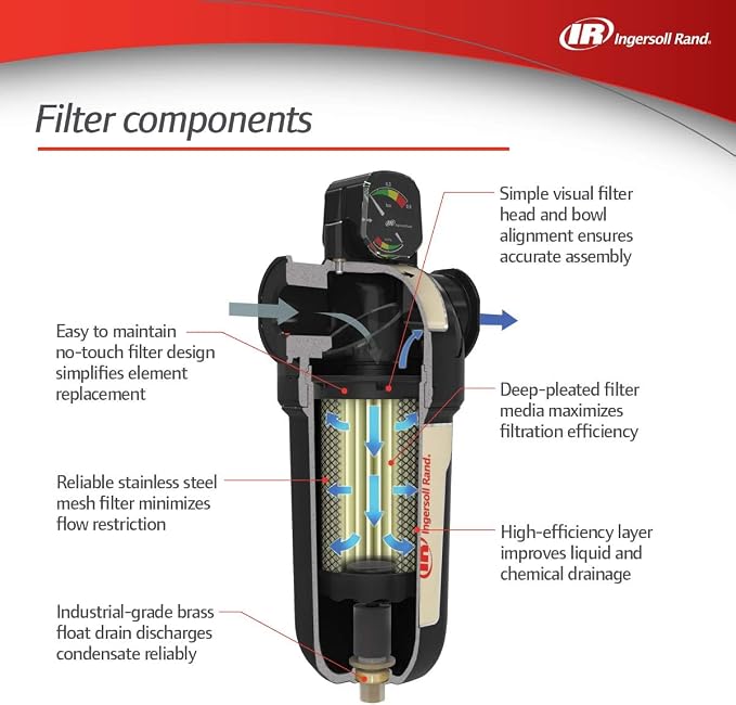 Ingersoll-Rand High Efficiency Compressed Air In-Line Filter FA75IH, 3/4" Inlet - Image 3