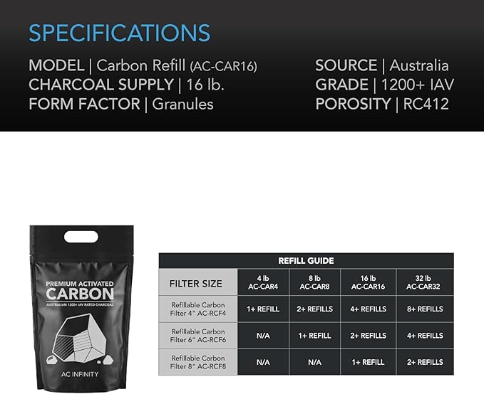 AC Infinity Premium Activated Carbon, 8 lb. Australian Charcoal Supply - Image 4