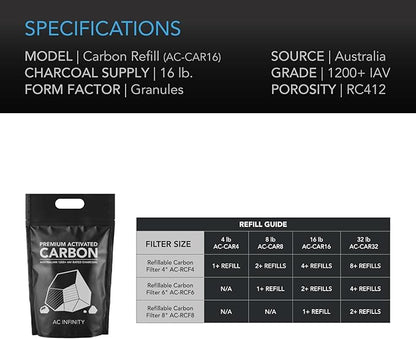 AC Infinity Premium Activated Carbon, 8 lb. Australian Charcoal Supply - Image 4