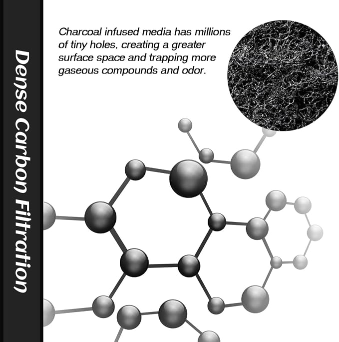 4-Pack Activated Carbon Pre-Filters Compatible - Image 4