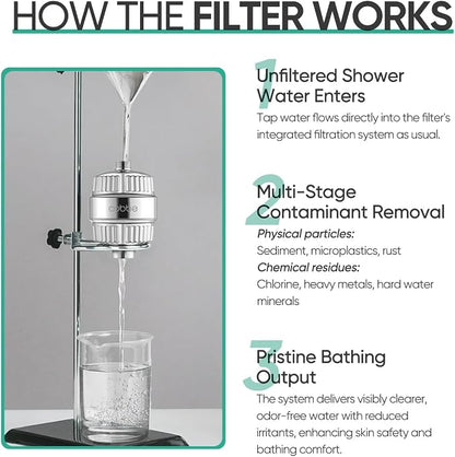 Cobbe HD HEAVY DUTY High Output Shower Filter 2 Pack – 99% REMOVAL Shower Head - Image 8
