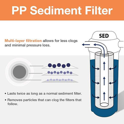 iSpring F12WCB32 20" x 2.5" Whole House Water Filters - Image 4