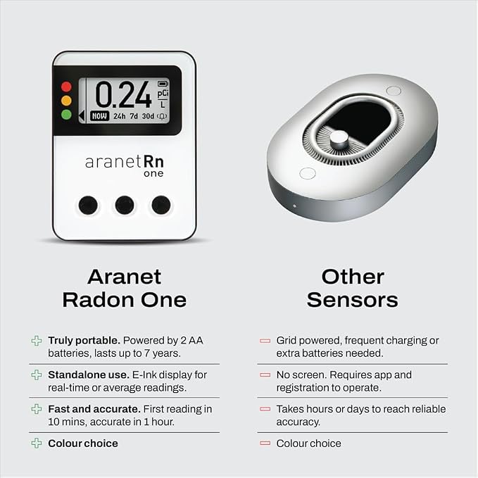 Radon One – Fast Home Radon Detector - Image 6