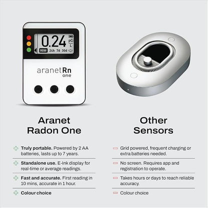 Radon One – Fast Home Radon Detector - Image 6