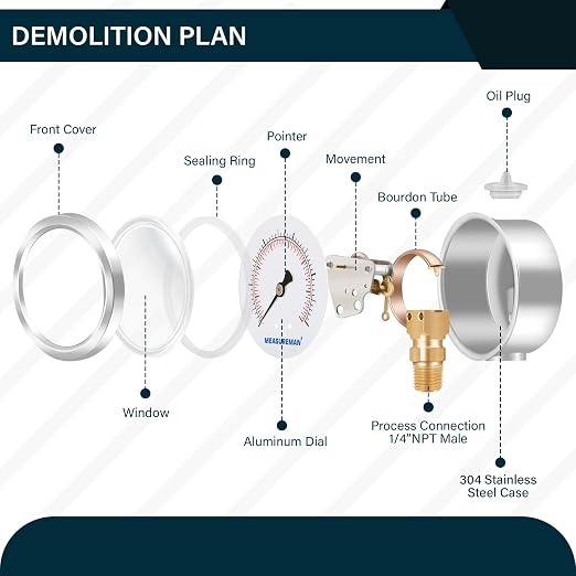 MEASUREMAN 2-1/2inch Dial Size, Liquid Filled Hydraulic Pressure Gauge - Image 3