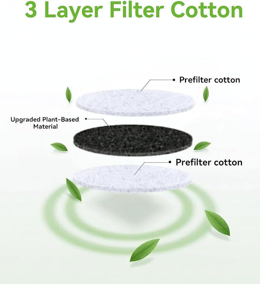 150-Pack Advanced 3-Layer Activated Carbon Filters | Universal Fit - Image 2