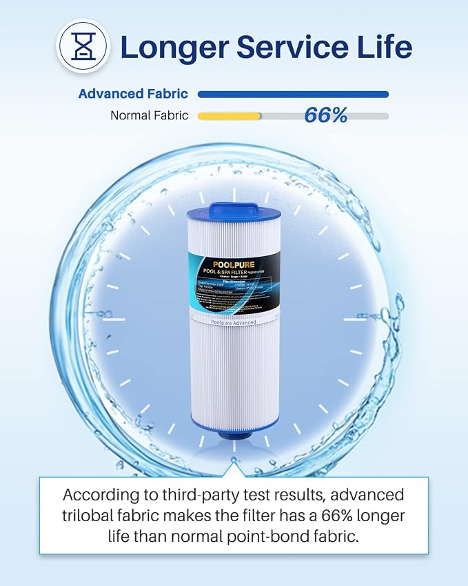 POOLPURE PLF6CH-960 Spa Filter Replaces PJW60TL-F2S, Jacuzzi Filters J-300 - Image 5