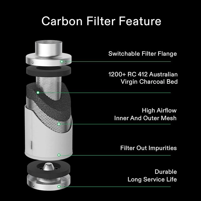 VIVOSUN 6 Inch Air Carbon Filter Smelliness Control - Image 2