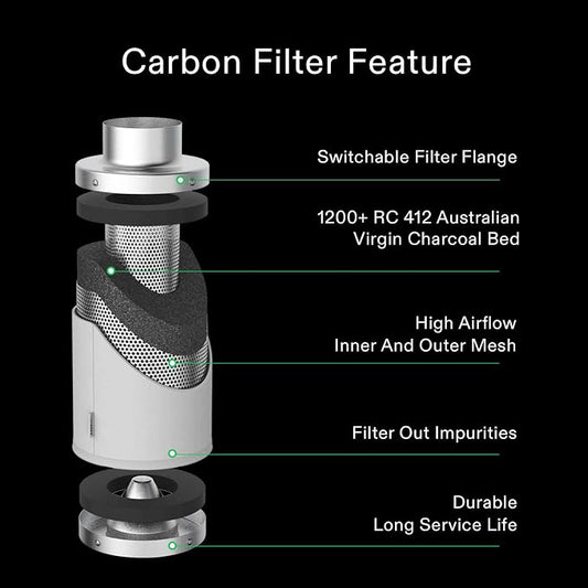 VIVOSUN 8 Inch Air Carbon Filter Smelliness Control - Image 2