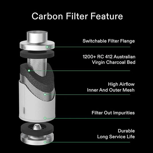 VIVOSUN 4 Inch Air Carbon Filter Smellines Control - Image 2