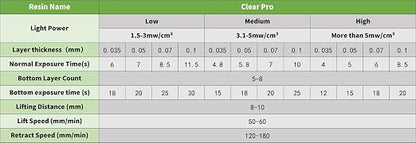 Clear Pro 3D Printer Resin, Glass-Like Ultra High Transparency, Non-Yellowing & - Image 6