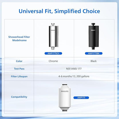 PHILIPS Shower Filter AWP1775BK/37, Water Softener - Image 9
