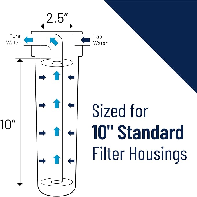 Pentair Pentek NCP-10 Carbon Water Filter, Under Sink Non-Cellulose Carbon - Image 3