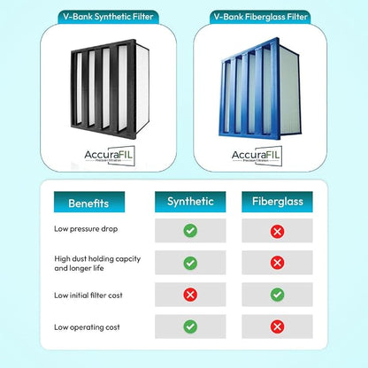 Mini Pleat Rigid Microglass V-Bank Air Filter 24x24x12 – MERV 14 ASHRAE 52.2 - Image 4