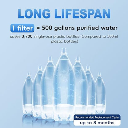 iSpring Faucet Water Filter DF2-CL - Image 4
