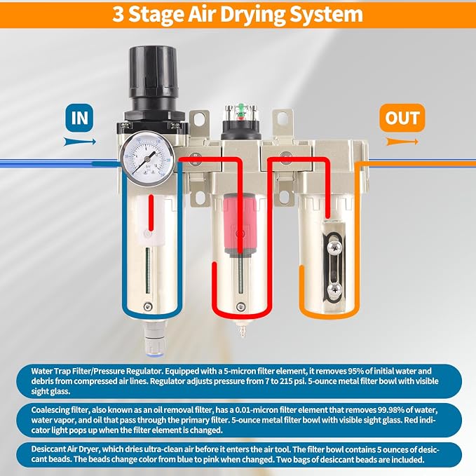 1/2" NPT Industrial Grade 3 Stage Air Compressor Drying System, 0-240 PSI - Image 2
