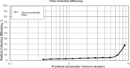 Captive Aire Systems Stainless Steel Restaurant Hood Filter 16" High x 20" Wide - Image 5