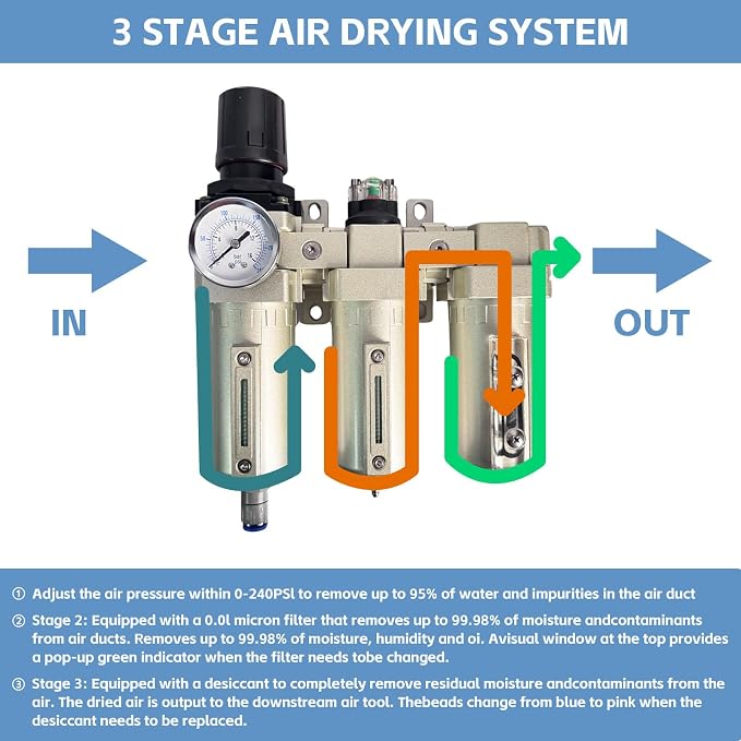 3/4" NPT 3 Stage Air Drying System, Heavy Duty Industrial Grade Air Compressor - Image 6