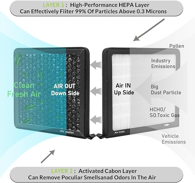 CF2225C, Cabin Air Filter with activated carbon particle - Image 4