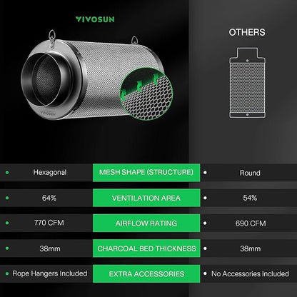 VIVOSUN 8 Inch 720 CFM Inline Fan and 8 Inch Air Carbon Filter Smelliness - Image 9