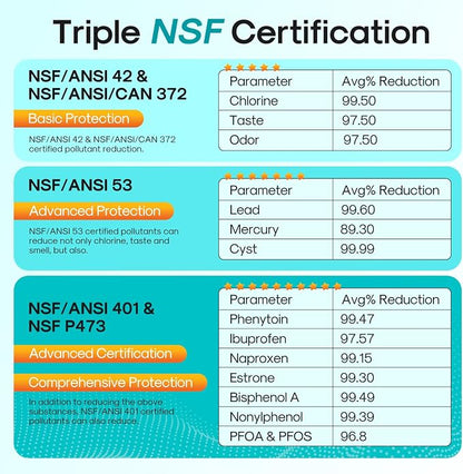 ICEPURE DA29-00003G Remove PFOA&PFOS, NSF/ANSI 401&473&53&42&NSF/ANSI/CAN 372 - Image 4
