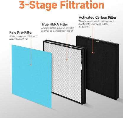 2-Set RFM80 Replacement Filter Compatible - Image 3