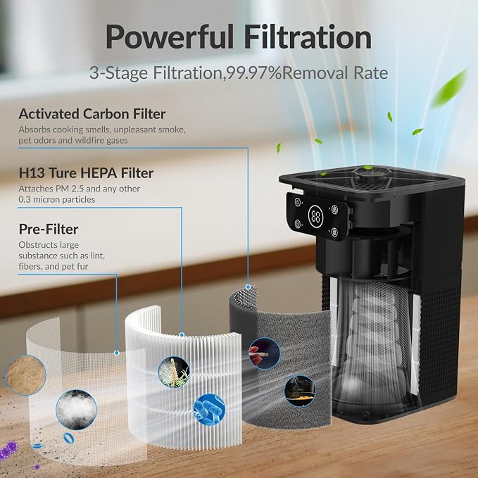 Air Purifiers for Bedroom Home, FETIONS Air Cleaner - Image 3