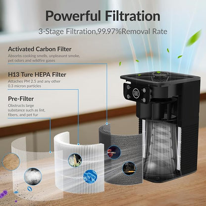 Air Purifiers for Bedroom Home, FETIONS Air Cleaner - Image 3