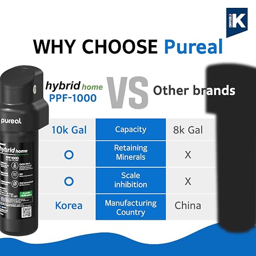 Pureal Hybrid Home PPU-1000K Under Sink Water Filter System, 10K Gallons - Image 2