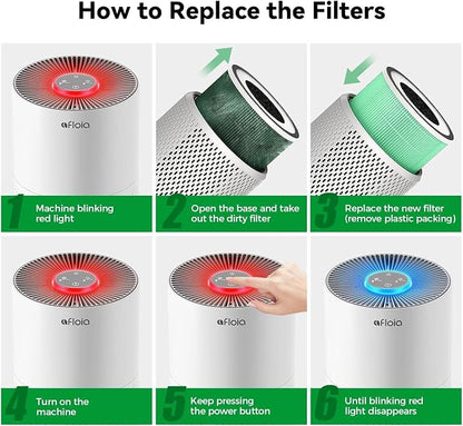 Afloia Toxin Romover Filter for KILO/KILOPRO/KILOPLUS/MIRO/MIROPRO Air Purifiers - Image 5