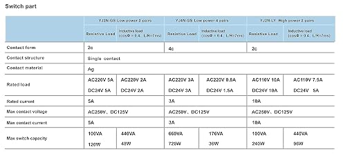 Electromagnetic Power Relay, 14-Pin 5 AMP 110V/120V AC Relay Coil - Image 8