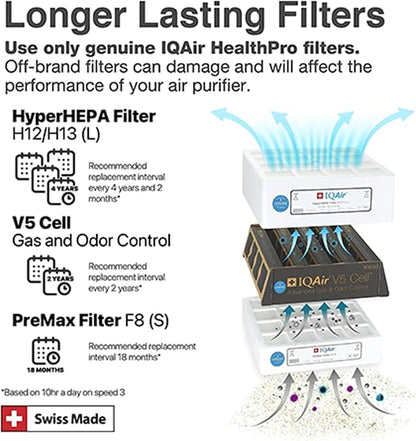 IQAir HealthPro Plus XE Air Purifier - Image 8