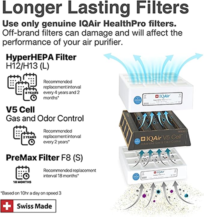IQAir HealthPro Plus XE Air Purifier - Image 7