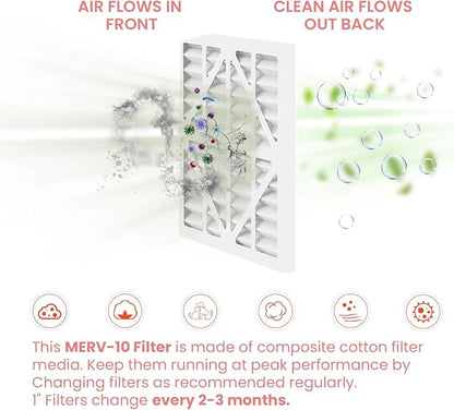 Abestorm MERV-10 Filter Replacement Set Replacement Filters - Image 7