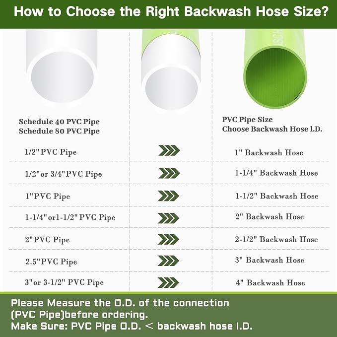 Eastrans 1-1/4'' x 25 FT Pool Backwash Hose - Image 6