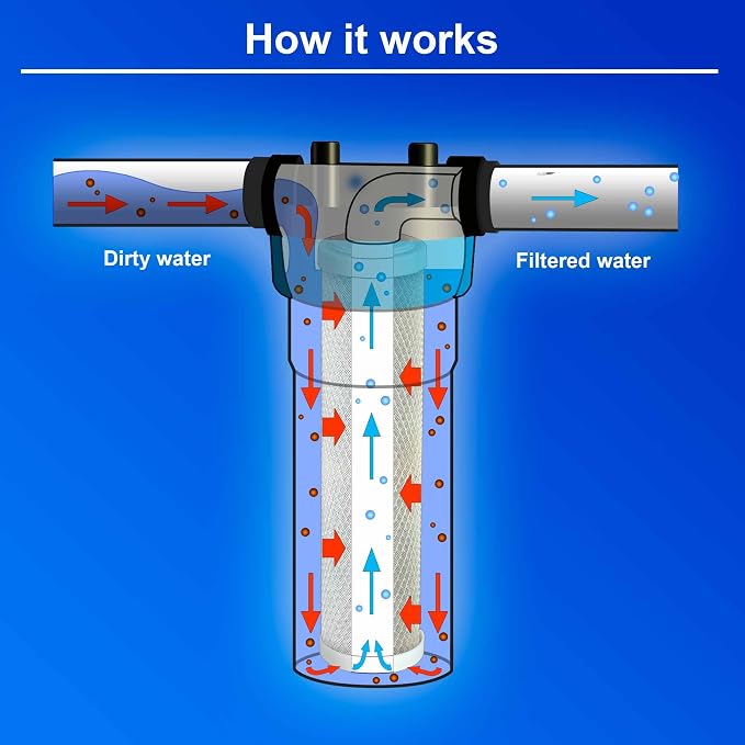 12 Standard Coconut Shell Block Carbon & 12 Four Layers of Filtration - Image 8
