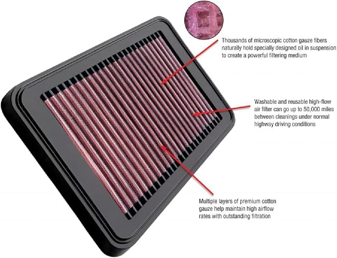OTP2395 OTPerformance Engine Air Filter Washable : Compatible - Image 4