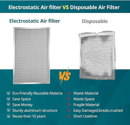 Torjim 16x25x1 MERV8 Washable & Reusable Electrostatic Air Filter - Image 5