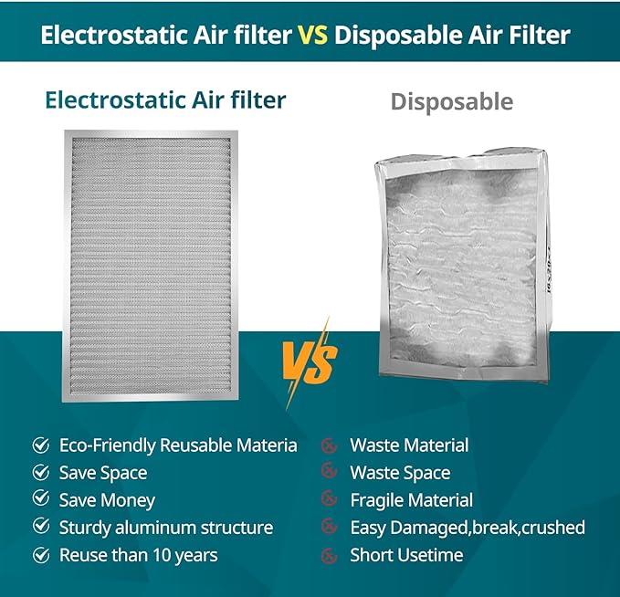 Torjim 16x20x1 MERV8 Washable Electrostatic Air Filter - Image 5